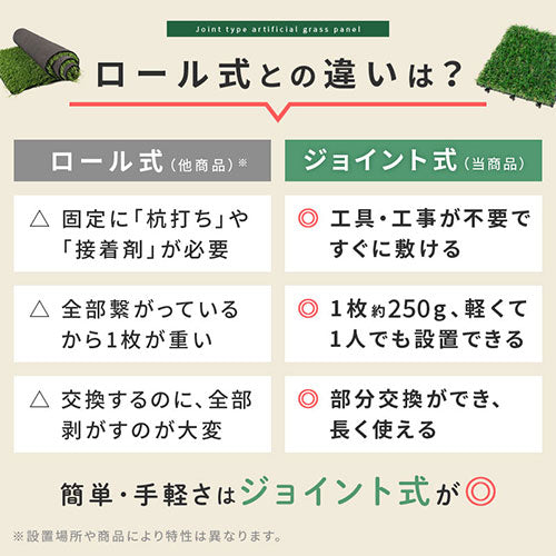 ジョイント式人工芝〔10枚セット〕 ぼん家具のおしゃれな ジョイント式タイル ジョイント式人工芝 CARPET000012 ｜  【公式】インテリアのゲキカグ - 収納家具・インテリア通販