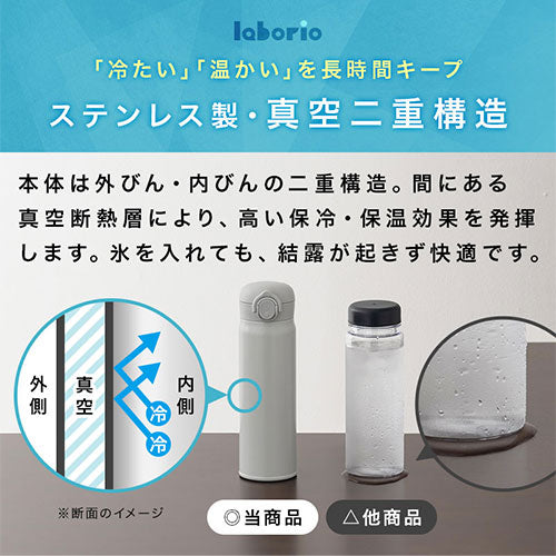 laborio水筒