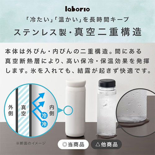 laborio水筒