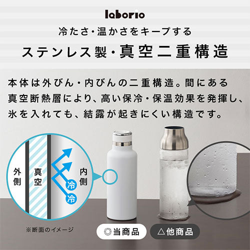 laborio水筒